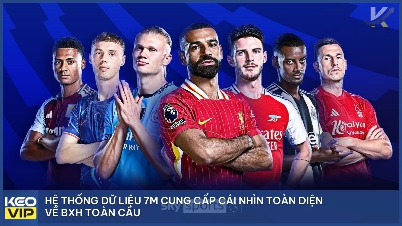 Hệ thống dữ liệu 7m cung cấp cái nhìn toàn diện về BXH toàn cầu.