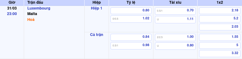 Thông tin trích gọn bảng tỷ lệ kèo bóng đá Luxembourg vs Malta từ bảng kèo Keovip