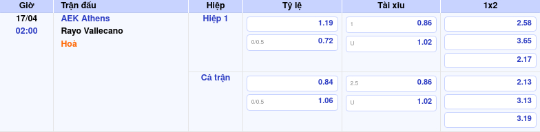 Thông tin trích gọn bảng tỷ lệ kèo bóng đá AEK Athens vs Rayo Vallecano từ bảng kèo Keovip