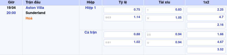 Thông tin trích gọn bảng tỷ lệ kèo bóng đá Aston Villa vs Sunderland từ bảng kèo Keovip