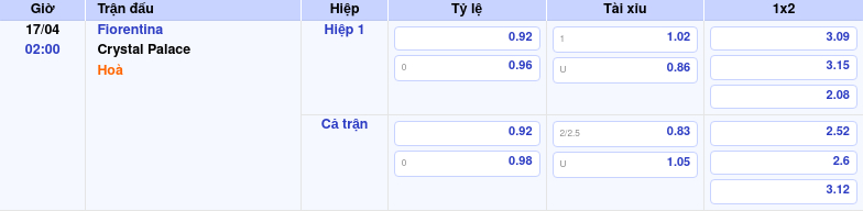 Thông tin trích gọn bảng tỷ lệ kèo bóng đá Fiorentina vs Crystal Palace từ bảng kèo Keovip