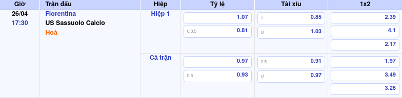 Thông tin trích gọn bảng tỷ lệ kèo bóng đá Fiorentina vs US Sassuolo Calcio từ bảng kèo Keovip