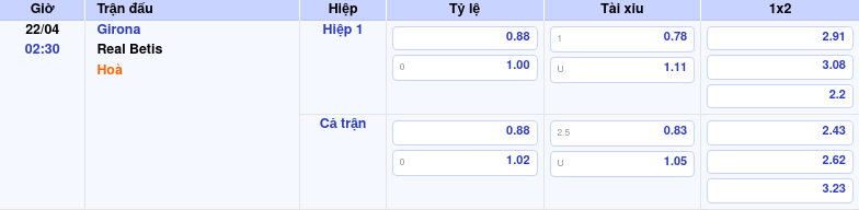 Thông tin trích gọn bảng tỷ lệ kèo bóng đá Girona vs Real Betis từ bảng kèo Keovip