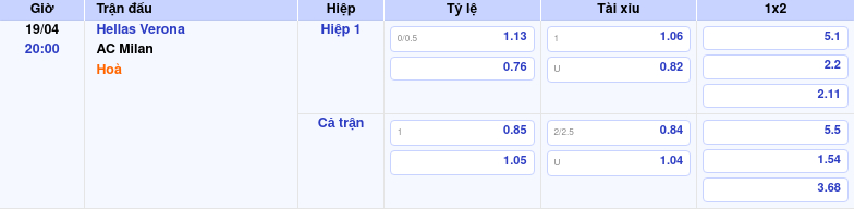 Thông tin trích gọn bảng tỷ lệ kèo bóng đá Hellas Verona vs AC Milan từ bảng kèo Keovip