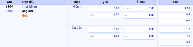 Thông tin trích gọn bảng tỷ lệ kèo bóng đá Inter Milan vs Cagliari từ bảng kèo Keovip