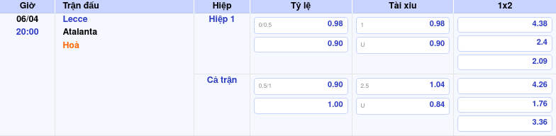 Thông tin trích gọn bảng tỷ lệ kèo bóng đá Lecce vs Atalanta từ bảng kèo Keovip