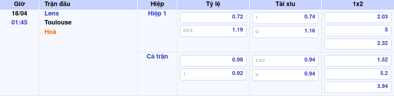 Thông tin trích gọn bảng tỷ lệ kèo bóng đá Lens vs Toulouse từ bảng kèo Keovip