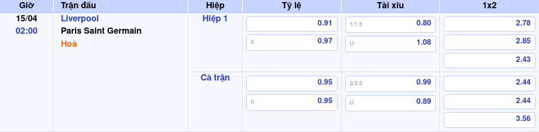 Thông tin trích gọn bảng tỷ lệ kèo bóng đá Liverpool vs Paris Saint Germain từ bảng kèo Keovip