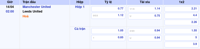 Thông tin trích gọn bảng tỷ lệ kèo bóng đá Manchester United vs Leeds United từ bảng kèo Keovip