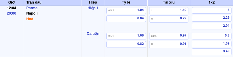 Thông tin trích gọn bảng tỷ lệ kèo bóng đá Parma vs Napoli từ bảng kèo Keovip