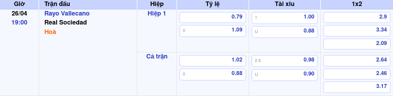 Thông tin trích gọn bảng tỷ lệ kèo bóng đá Rayo Vallecano vs Real Sociedad từ bảng kèo Keovip