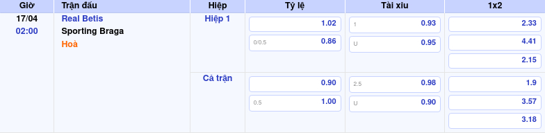 Thông tin trích gọn bảng tỷ lệ kèo bóng đá Real Betis vs Sporting Braga từ bảng kèo Keovip