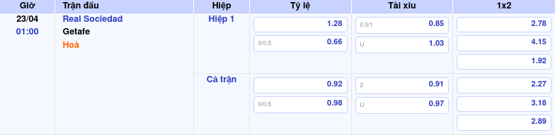 Thông tin trích gọn bảng tỷ lệ kèo bóng đá Real Sociedad vs Getafe từ bảng kèo Keovip
