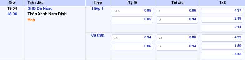Thông tin trích gọn bảng tỷ lệ kèo bóng đá SHB Đà Nẵng vs Thép Xanh Nam Định từ bảng kèo Keovip