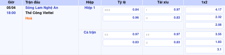 Thông tin trích gọn bảng tỷ lệ kèo bóng đá Sông Lam Nghệ An vs Thể Công Viettel từ bảng kèo Keovip