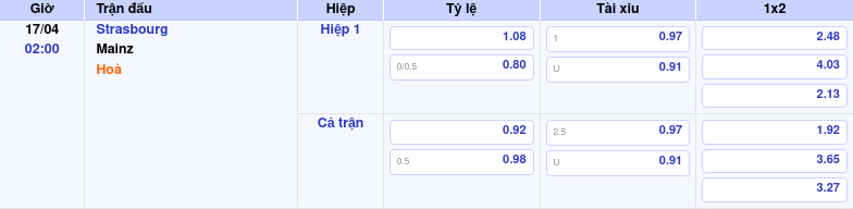Thông tin trích gọn bảng tỷ lệ kèo bóng đá Strasbourg vs Mainz từ bảng kèo Keovip
