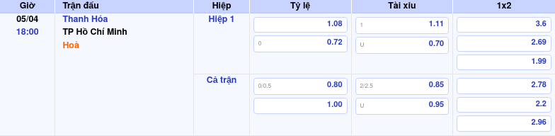 Thông tin trích gọn bảng tỷ lệ kèo bóng đá Thanh Hóa vs TP Hồ Chí Minh từ bảng kèo Keovip