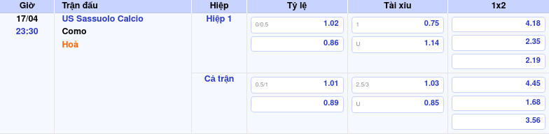Thông tin trích gọn bảng tỷ lệ kèo bóng đá US Sassuolo Calcio vs Como từ bảng kèo Keovip