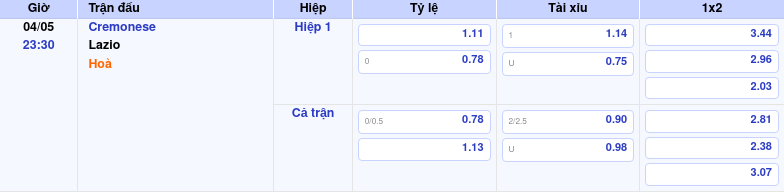 Thông tin trích gọn bảng tỷ lệ kèo bóng đá Cremonese vs Lazio từ bảng kèo Keovip