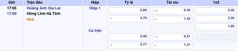 Thông tin trích gọn bảng tỷ lệ kèo bóng đá Hoàng Anh Gia Lai vs Hồng Lĩnh Hà Tĩnh từ bảng kèo Keovip