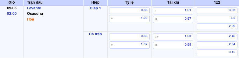 Thông tin trích gọn bảng tỷ lệ kèo bóng đá Levante vs Osasuna từ bảng kèo Keovip