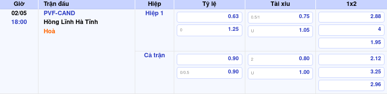 Thông tin trích gọn bảng tỷ lệ kèo bóng đá PVF-CAND vs Hồng Lĩnh Hà Tĩnh từ bảng kèo Keovip