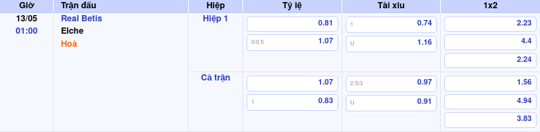 Thông tin trích gọn bảng tỷ lệ kèo bóng đá Real Betis vs Elche từ bảng kèo Keovip
