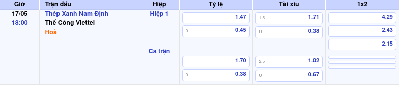 Thông tin trích gọn bảng tỷ lệ kèo bóng đá Thép Xanh Nam Định vs Thể Công Viettel từ bảng kèo Keovip
