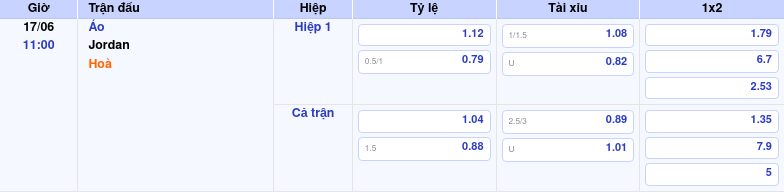 Thông tin trích gọn bảng tỷ lệ kèo bóng đá Áo vs Jordan từ bảng kèo Keovip