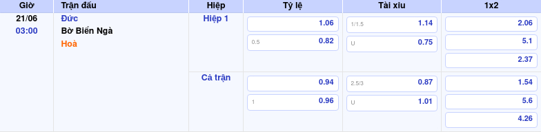 Thông tin trích gọn bảng tỷ lệ kèo bóng đá Đức vs Bờ Biển Ngà từ bảng kèo Keovip