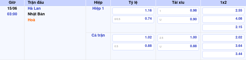 Thông tin trích gọn bảng tỷ lệ kèo bóng đá Hà Lan vs Nhật Bản từ bảng kèo Keovip