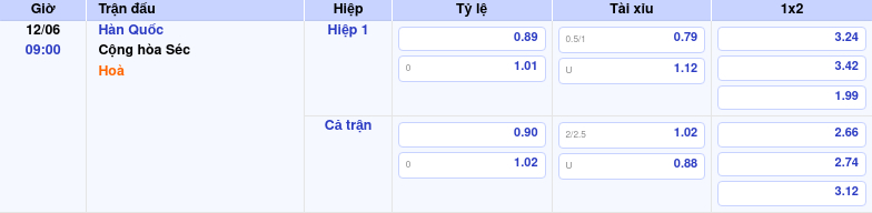 Thông tin trích gọn bảng tỷ lệ kèo bóng đá Hàn Quốc vs Cộng hòa Séc từ bảng kèo Keovip