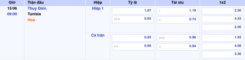 Thông tin trích gọn bảng tỷ lệ kèo bóng đá Thụy Điển vs Tunisia từ bảng kèo Keovip