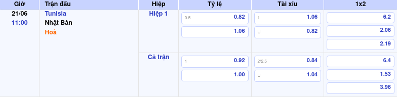 Thông tin trích gọn bảng tỷ lệ kèo bóng đá Tunisia vs Nhật Bản từ bảng kèo Keovip